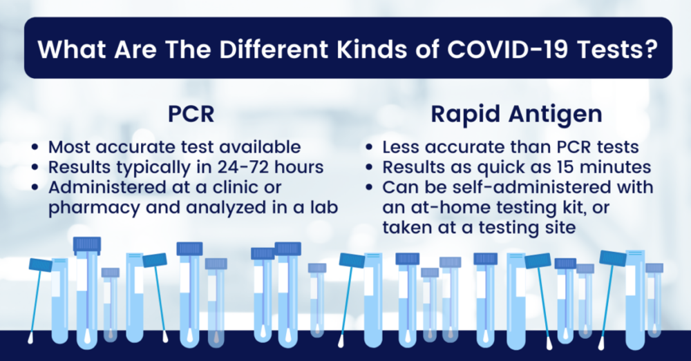 2-What-are-the-different-kinds-of-COVID