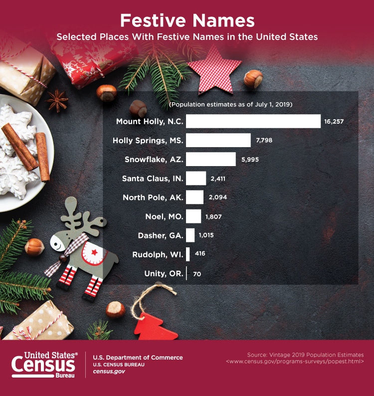 festive-names