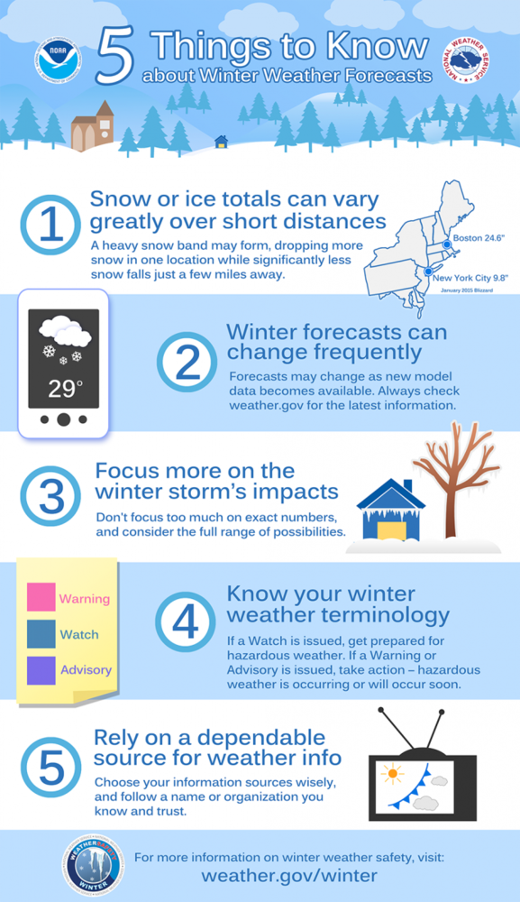 WEATHER-winter_forecast_challenges